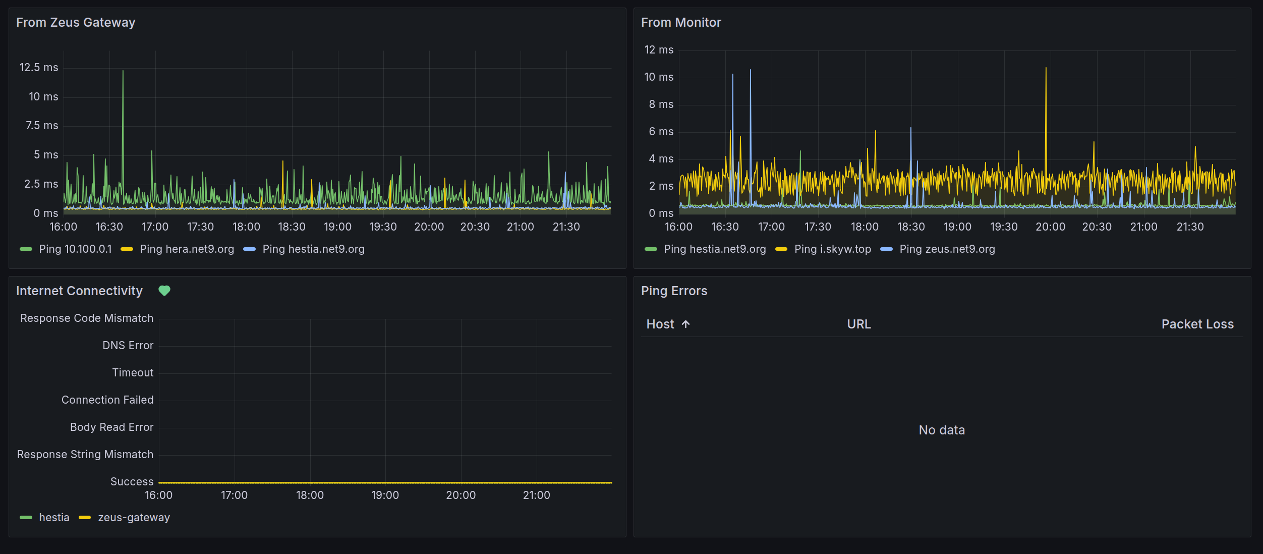 Net9 Grafana